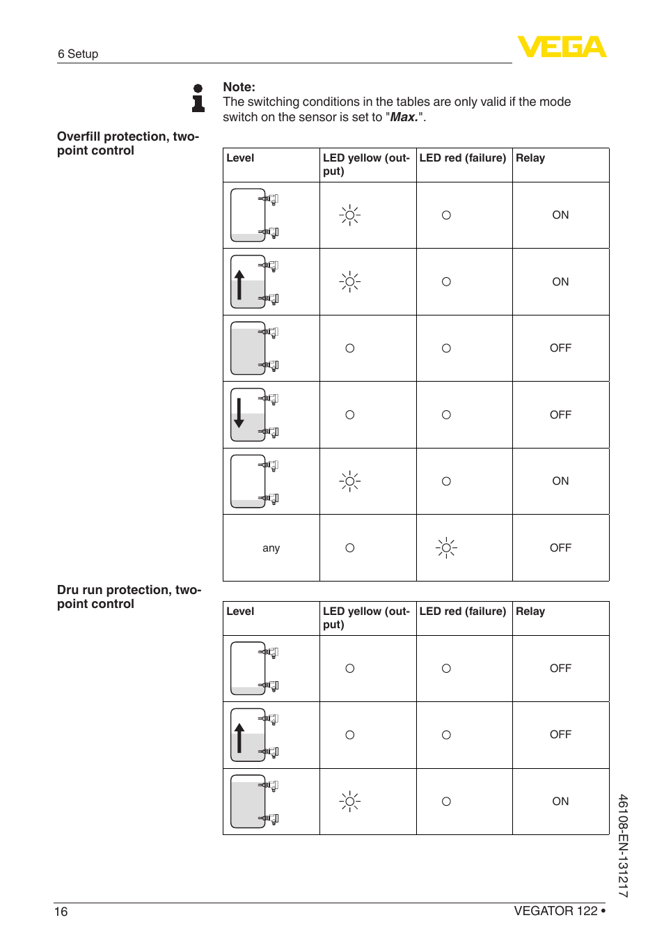 VEGA VEGATOR 122 User Manual | Page 16 / 28