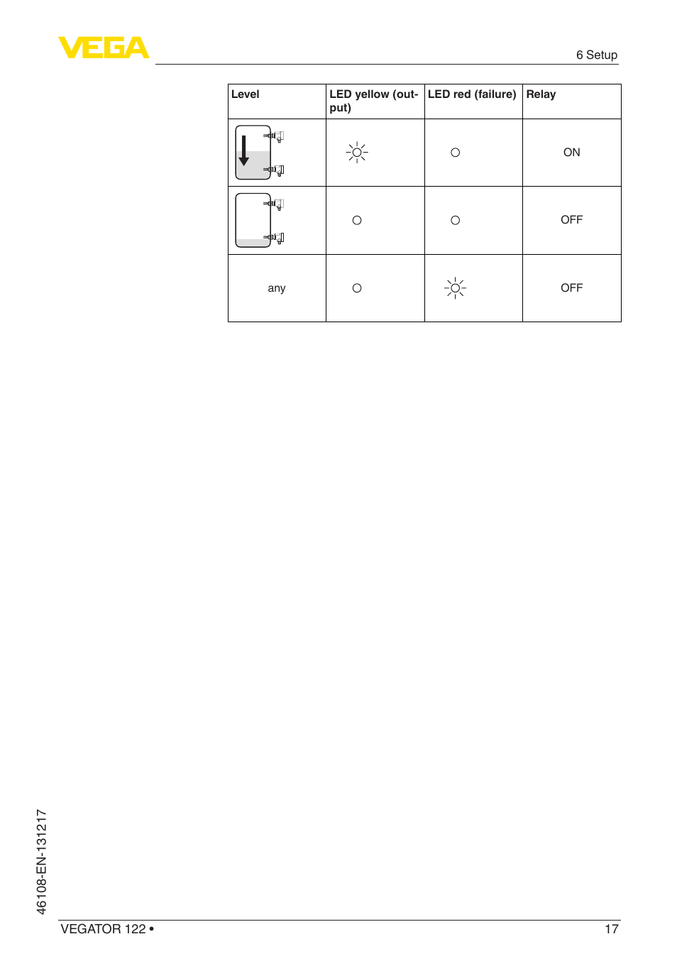 VEGA VEGATOR 122 User Manual | Page 17 / 28
