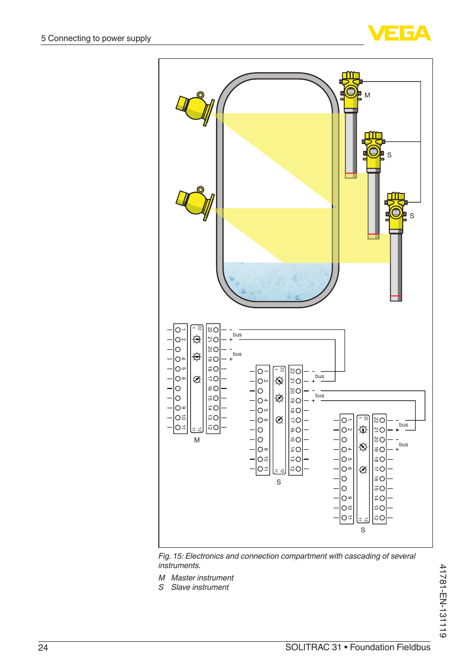 5 connecting to power supply | VEGA SOLITRAC 31 Foundation Fieldbus User Manual | Page 24 / 80