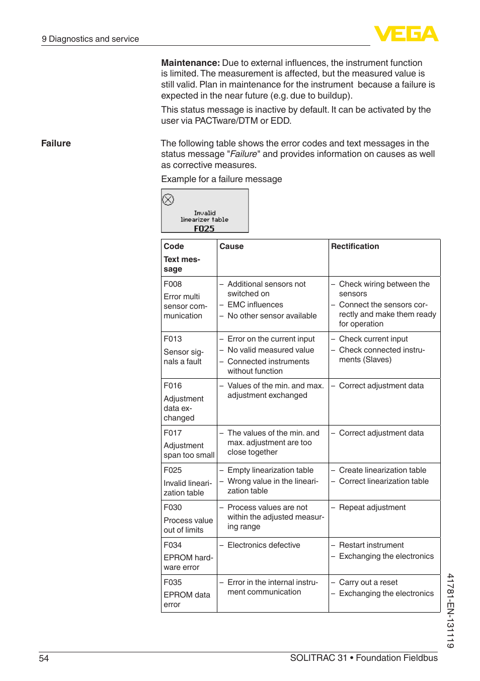VEGA SOLITRAC 31 Foundation Fieldbus User Manual | Page 54 / 80