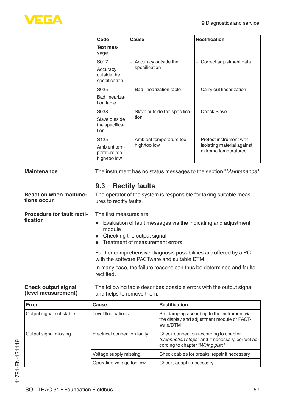 3 rectify faults | VEGA SOLITRAC 31 Foundation Fieldbus User Manual | Page 57 / 80