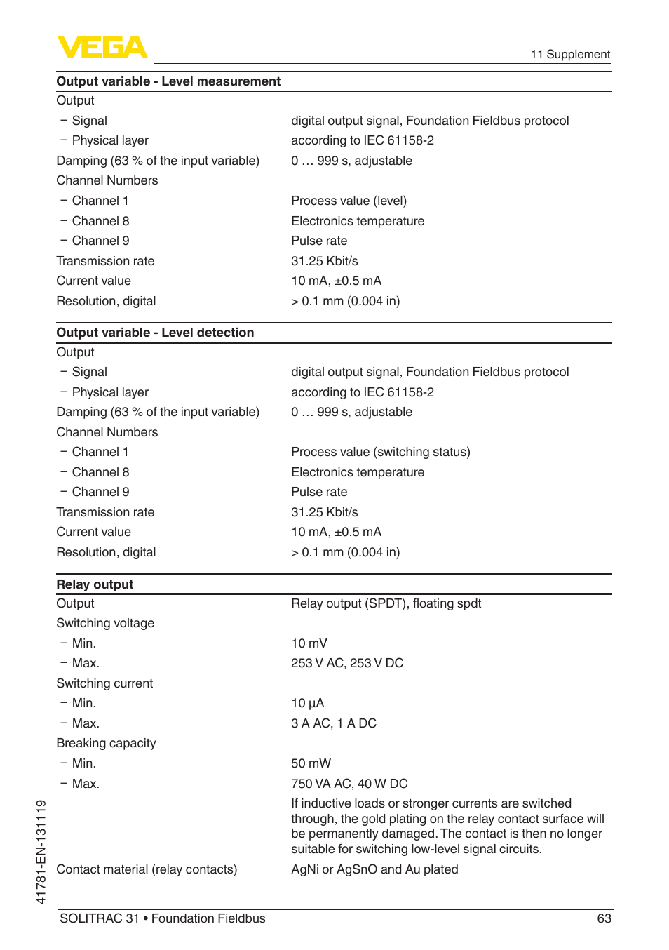 VEGA SOLITRAC 31 Foundation Fieldbus User Manual | Page 63 / 80