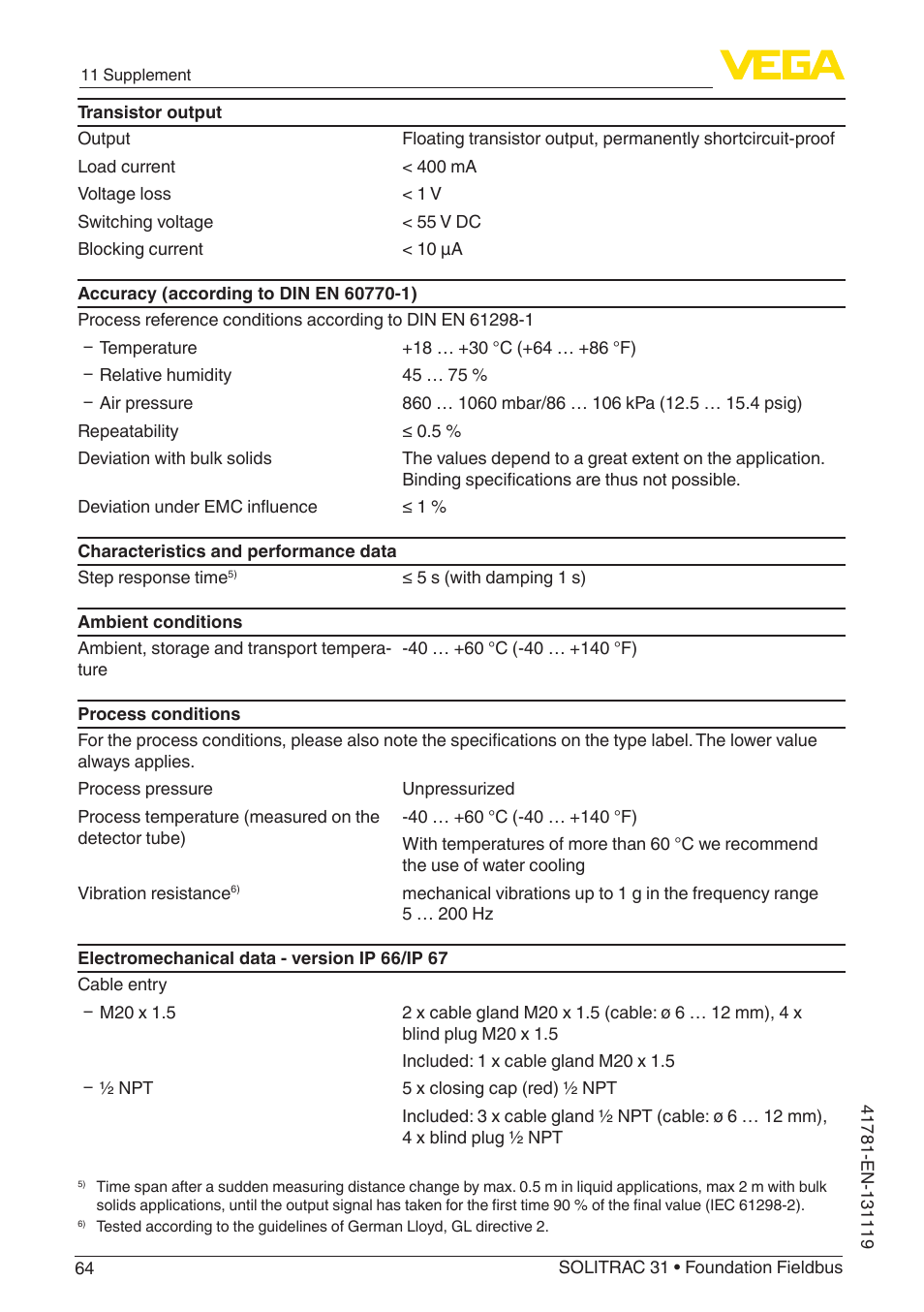 VEGA SOLITRAC 31 Foundation Fieldbus User Manual | Page 64 / 80