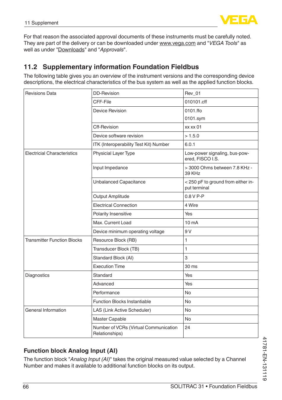 2 supplementary information foundation fieldbus, Function block analog input (ai) | VEGA SOLITRAC 31 Foundation Fieldbus User Manual | Page 66 / 80