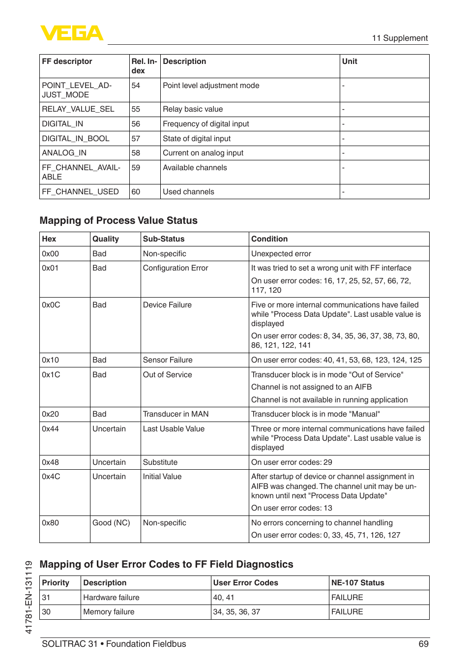 Mapping of process value status | VEGA SOLITRAC 31 Foundation Fieldbus User Manual | Page 69 / 80
