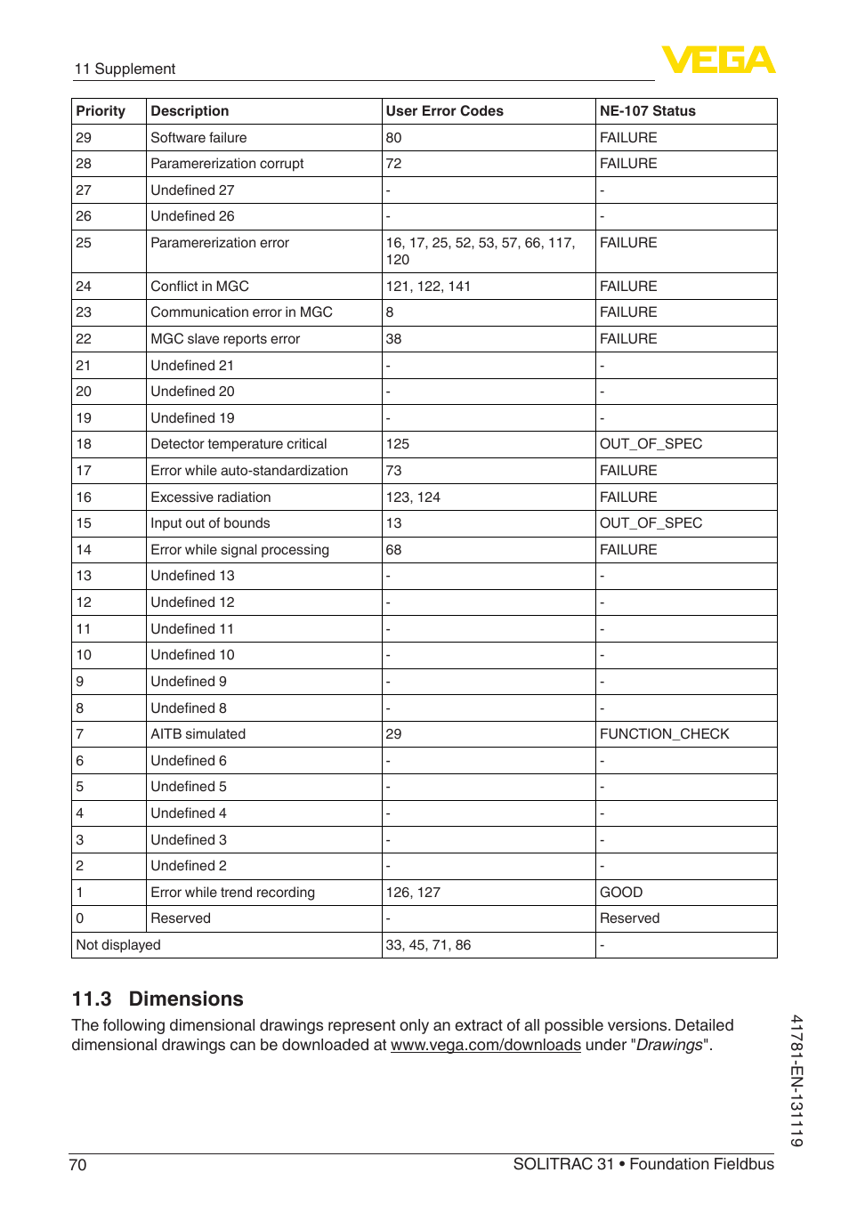3 dimensions | VEGA SOLITRAC 31 Foundation Fieldbus User Manual | Page 70 / 80