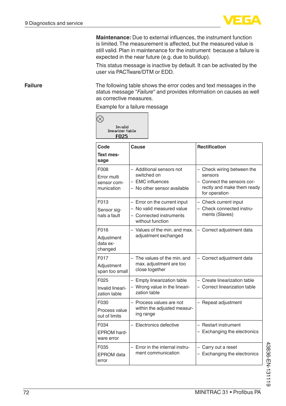 VEGA MINITRAC 31 Profibus PA User Manual | Page 72 / 96