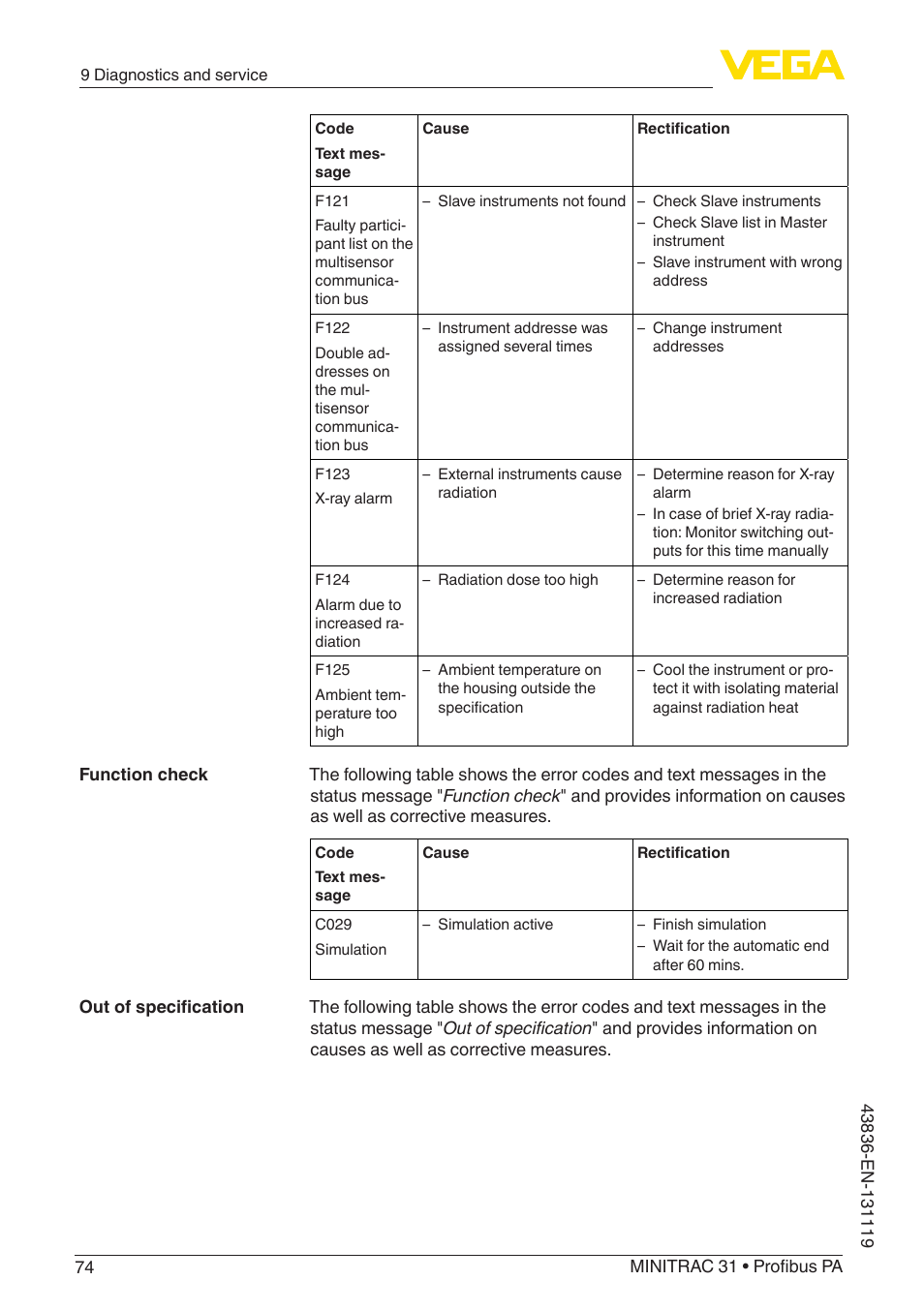 VEGA MINITRAC 31 Profibus PA User Manual | Page 74 / 96