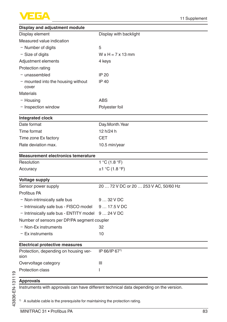 VEGA MINITRAC 31 Profibus PA User Manual | Page 83 / 96
