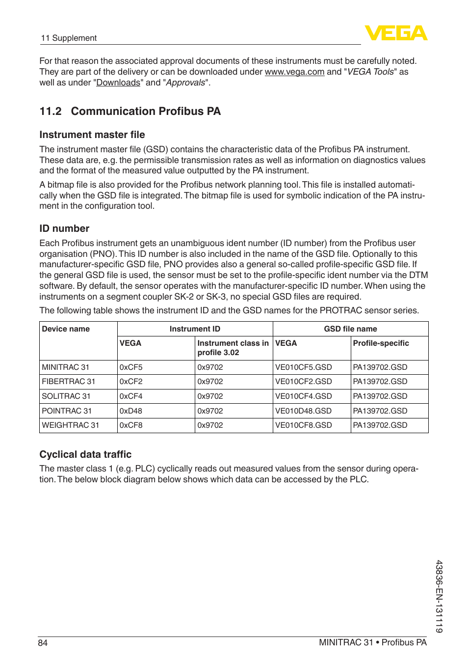 2 communication profibus pa, Instrument master file, Id number | Cyclical data traffic | VEGA MINITRAC 31 Profibus PA User Manual | Page 84 / 96