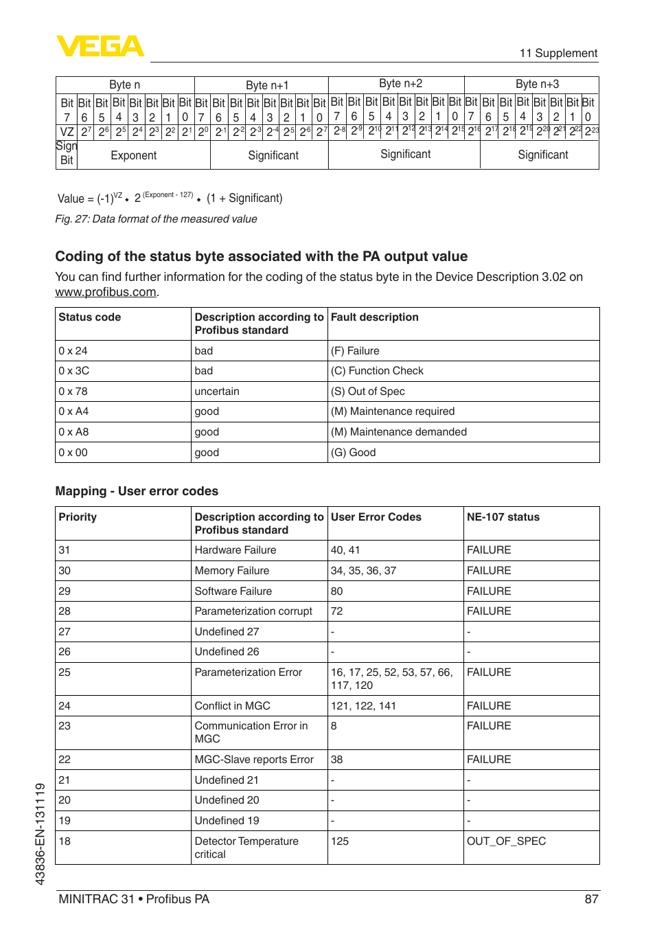 VEGA MINITRAC 31 Profibus PA User Manual | Page 87 / 96