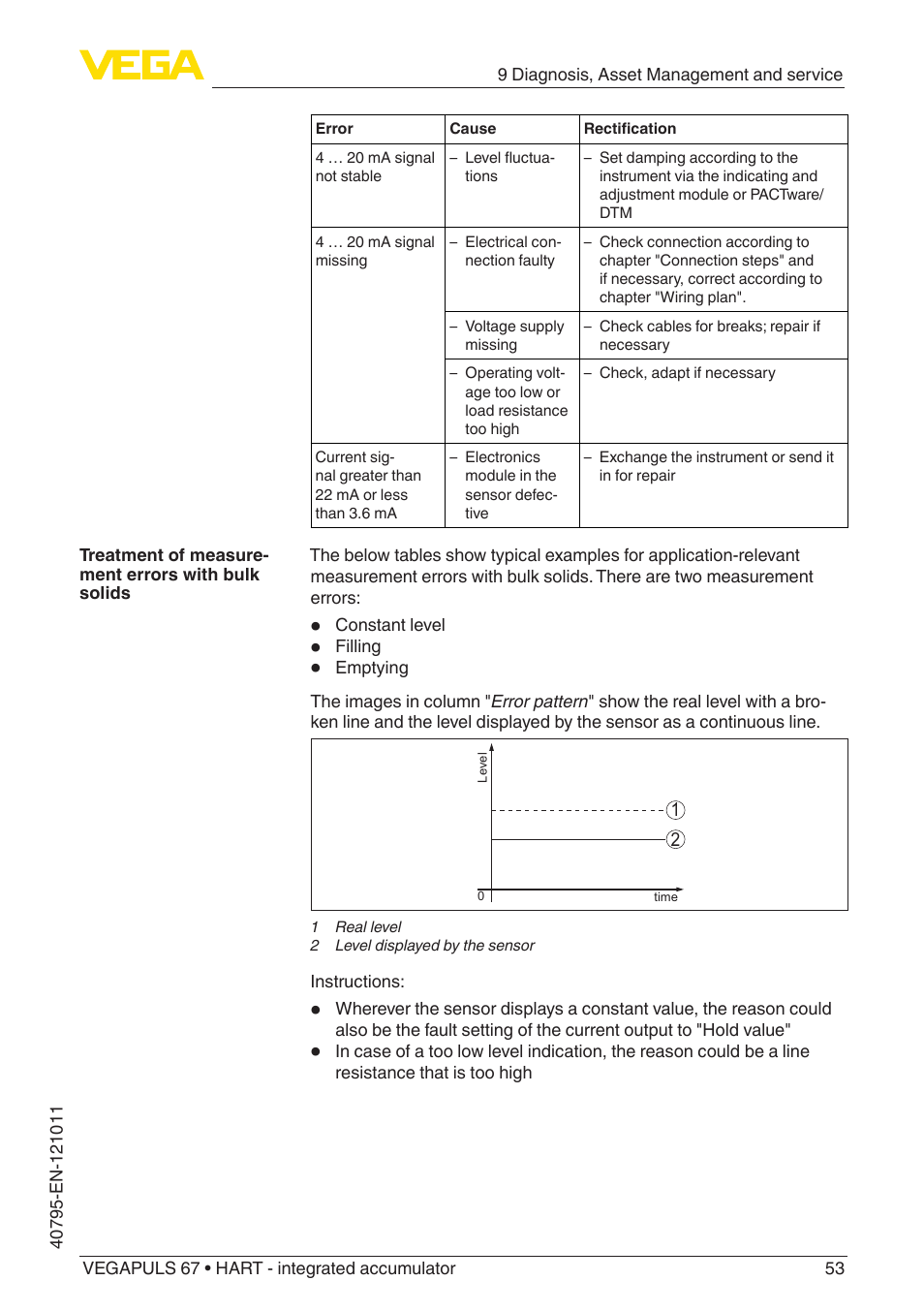 VEGA VEGAPULS 67 (≥ 2.0.0 - ≥ 4.0.0) HART - integrated accumulator User Manual | Page 53 / 68