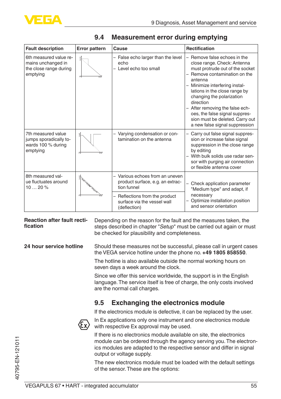 5 exchanging the electronics module, 4 measurement error during emptying | VEGA VEGAPULS 67 (≥ 2.0.0 - ≥ 4.0.0) HART - integrated accumulator User Manual | Page 55 / 68