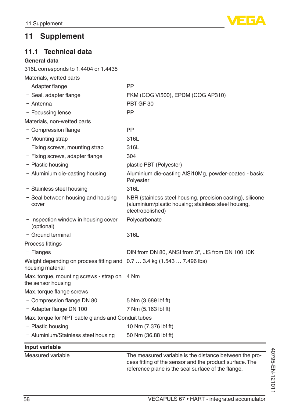 11 supplement, 1 technical data | VEGA VEGAPULS 67 (≥ 2.0.0 - ≥ 4.0.0) HART - integrated accumulator User Manual | Page 58 / 68