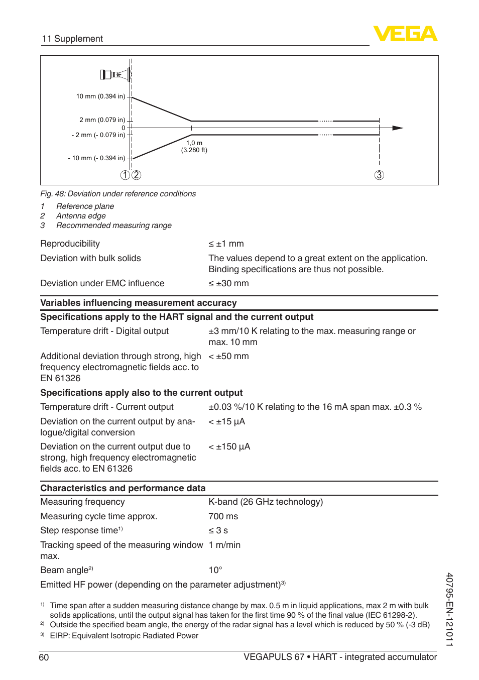 VEGA VEGAPULS 67 (≥ 2.0.0 - ≥ 4.0.0) HART - integrated accumulator User Manual | Page 60 / 68
