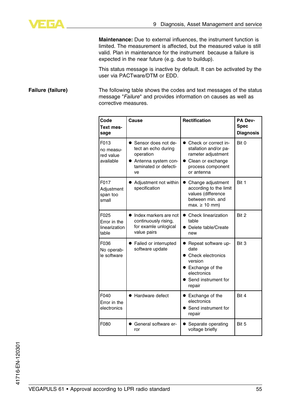 VEGA VEGAPULS 61 (≥ 2.0.0 - ≥ 4.0.0) Foundation Fieldbus Approval according to LPR radio standard User Manual | Page 55 / 96