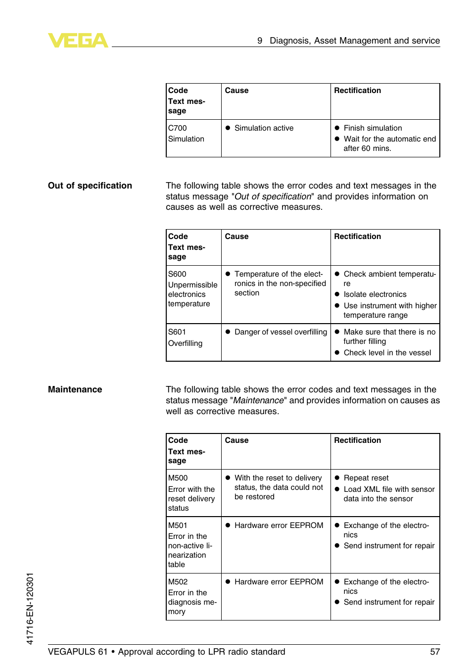 VEGA VEGAPULS 61 (≥ 2.0.0 - ≥ 4.0.0) Foundation Fieldbus Approval according to LPR radio standard User Manual | Page 57 / 96