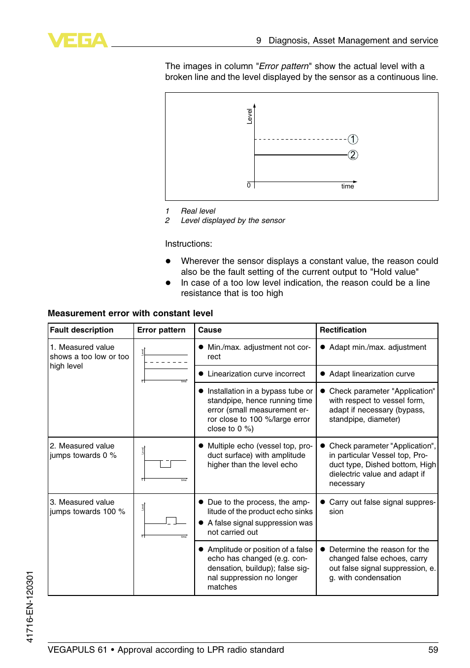 Instructions | VEGA VEGAPULS 61 (≥ 2.0.0 - ≥ 4.0.0) Foundation Fieldbus Approval according to LPR radio standard User Manual | Page 59 / 96