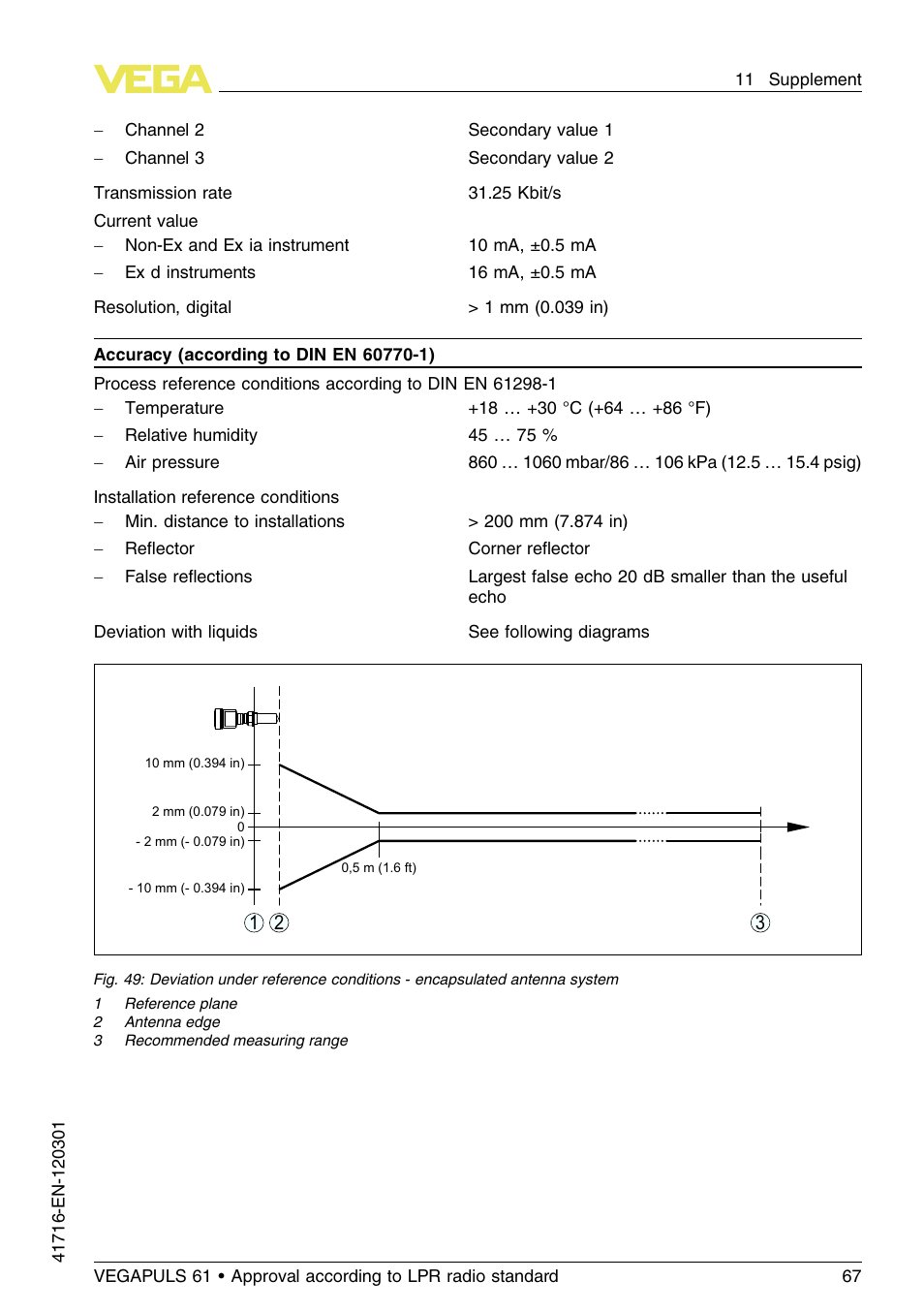 VEGA VEGAPULS 61 (≥ 2.0.0 - ≥ 4.0.0) Foundation Fieldbus Approval according to LPR radio standard User Manual | Page 67 / 96