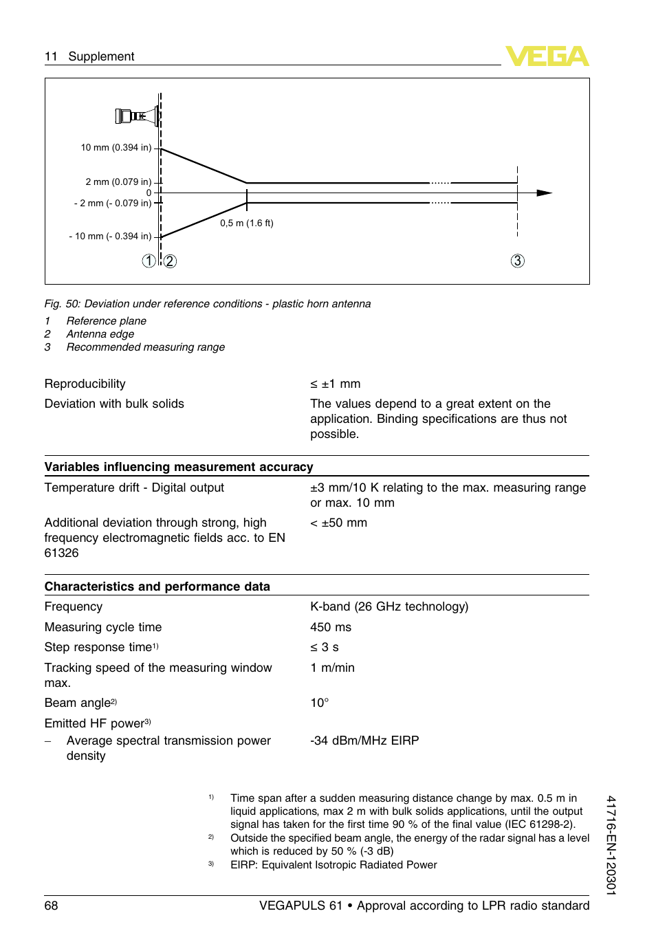 VEGA VEGAPULS 61 (≥ 2.0.0 - ≥ 4.0.0) Foundation Fieldbus Approval according to LPR radio standard User Manual | Page 68 / 96