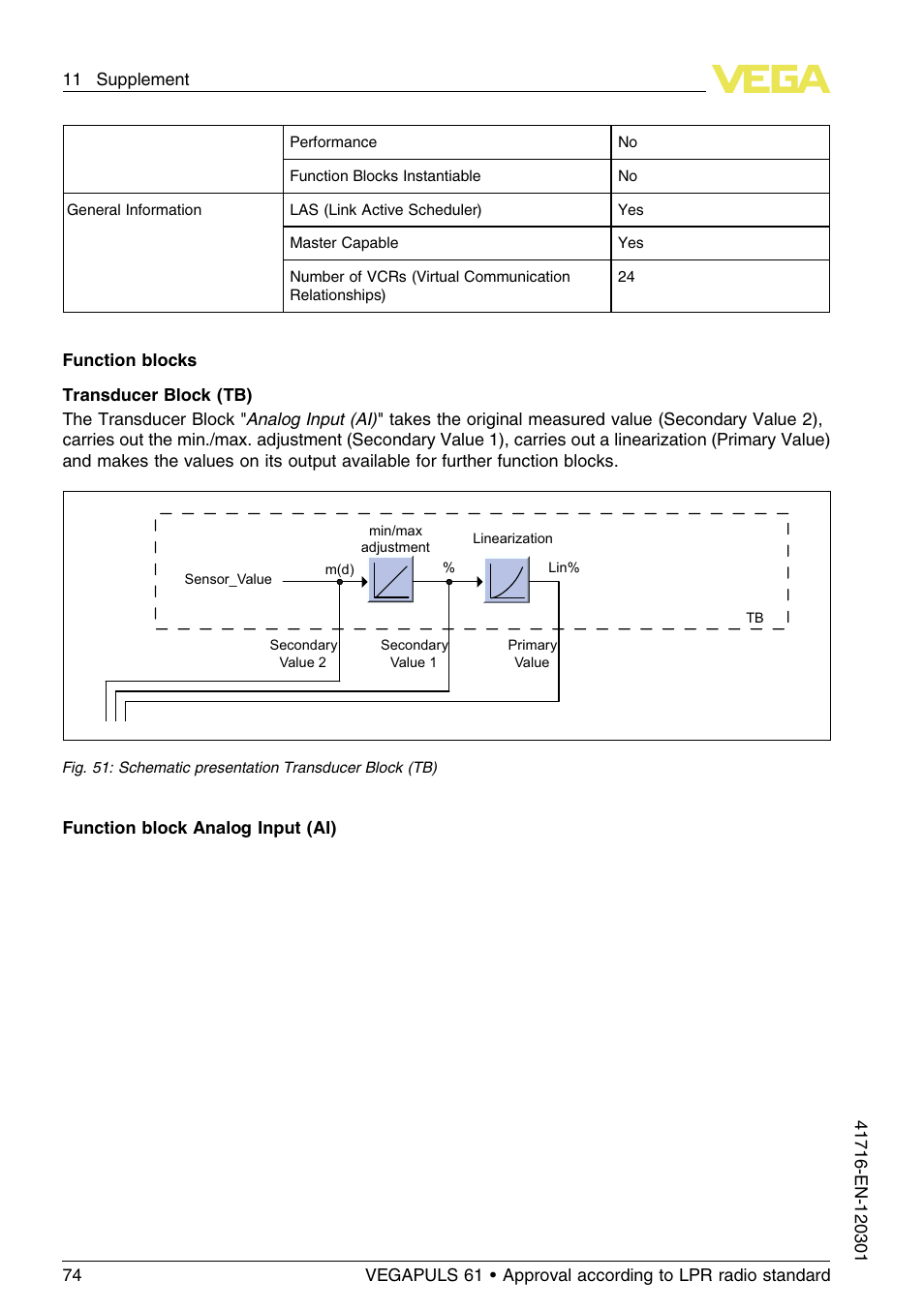 VEGA VEGAPULS 61 (≥ 2.0.0 - ≥ 4.0.0) Foundation Fieldbus Approval according to LPR radio standard User Manual | Page 74 / 96