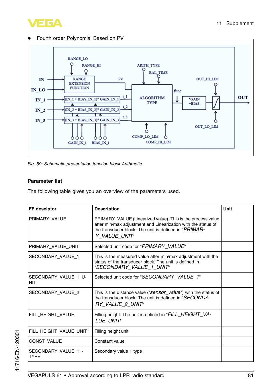 VEGA VEGAPULS 61 (≥ 2.0.0 - ≥ 4.0.0) Foundation Fieldbus Approval according to LPR radio standard User Manual | Page 81 / 96