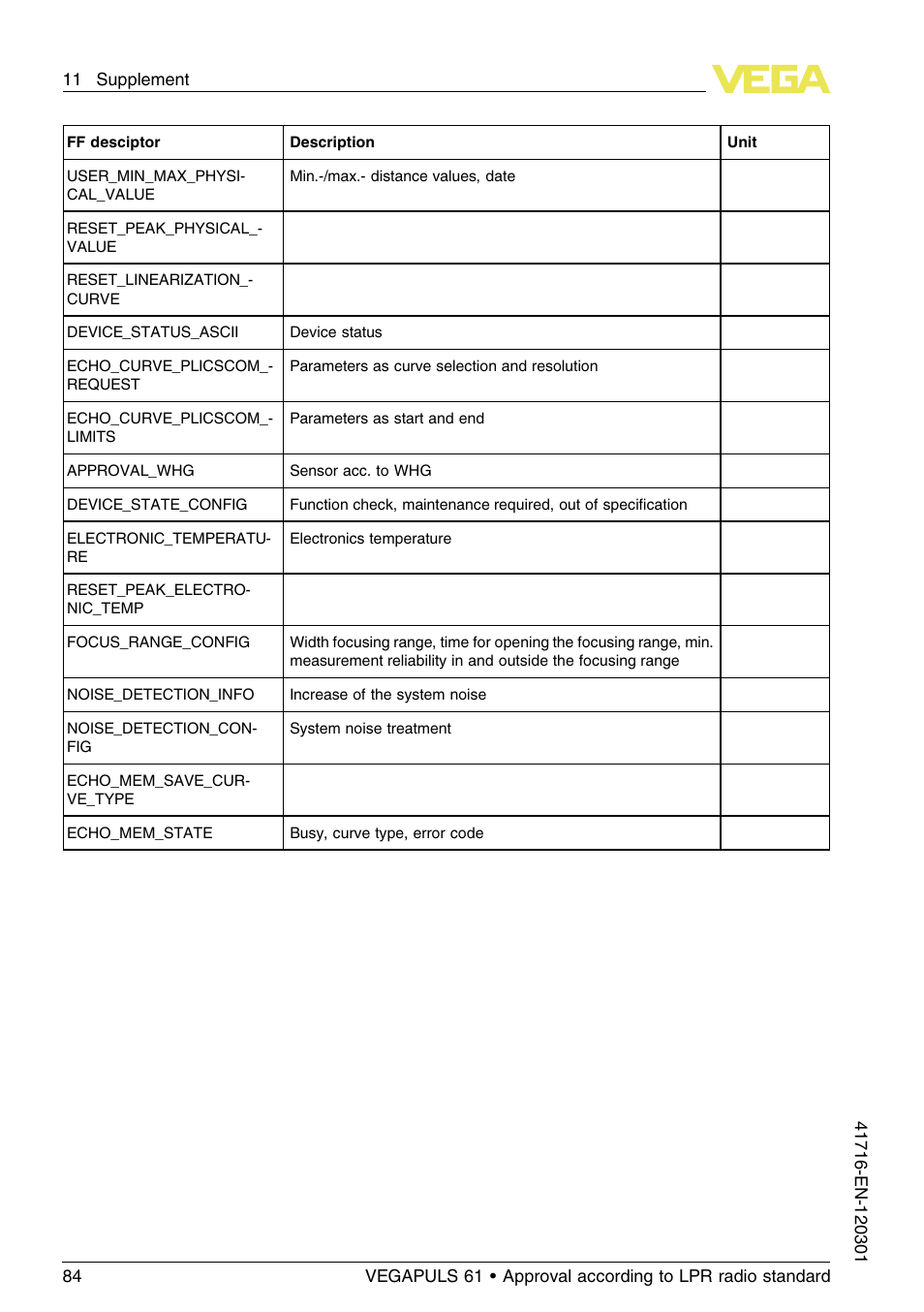 VEGA VEGAPULS 61 (≥ 2.0.0 - ≥ 4.0.0) Foundation Fieldbus Approval according to LPR radio standard User Manual | Page 84 / 96