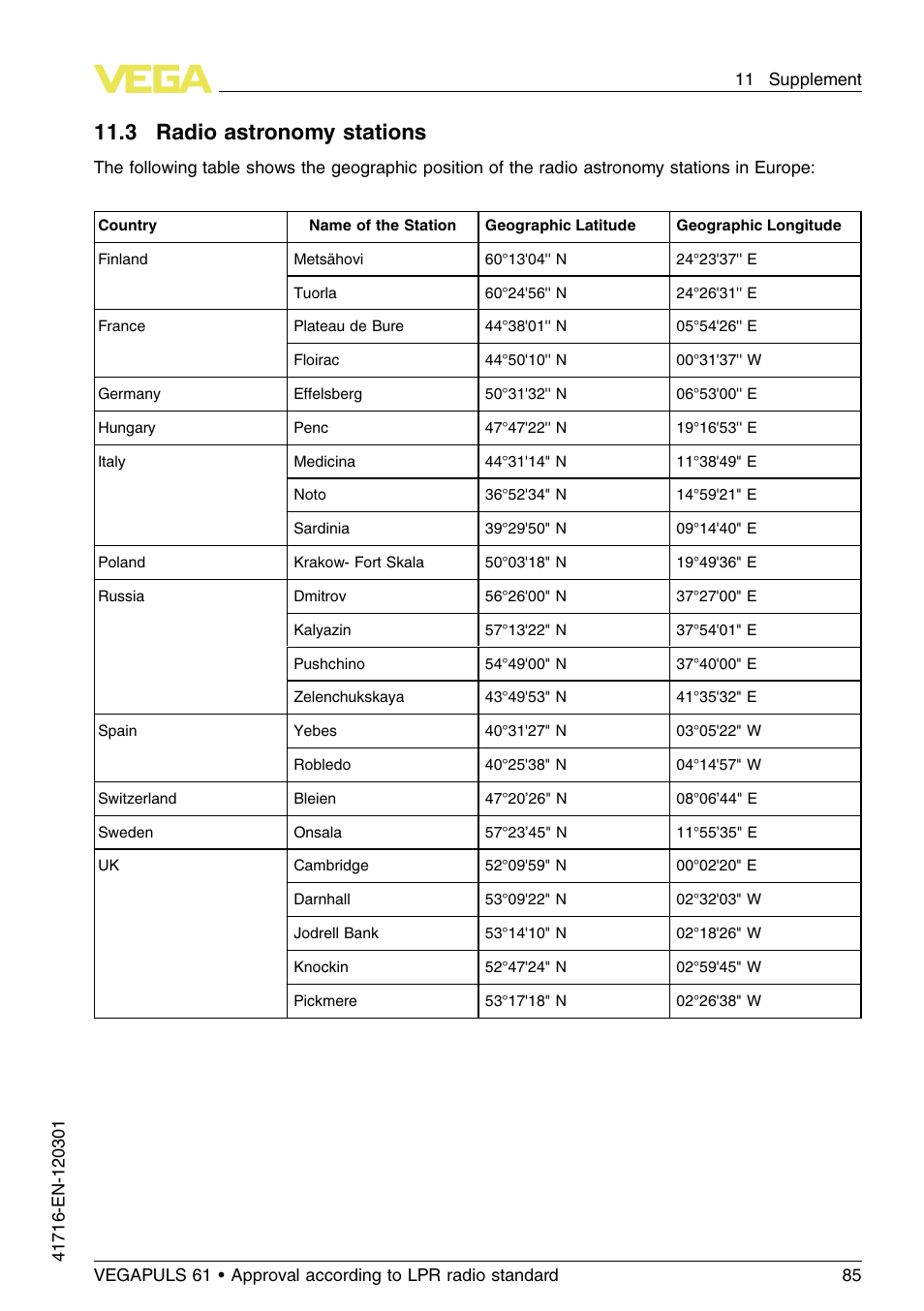 3 radio astronomy stations, 11 .3 radio astronomy stations | VEGA VEGAPULS 61 (≥ 2.0.0 - ≥ 4.0.0) Foundation Fieldbus Approval according to LPR radio standard User Manual | Page 85 / 96