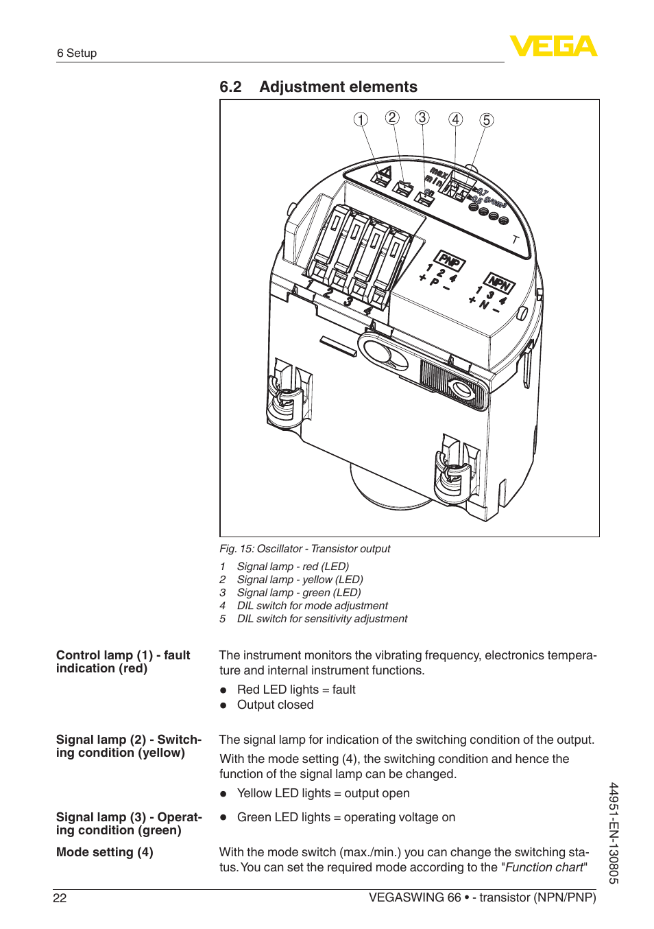 2 adjustment elements | VEGA VEGASWING 66 - transistor (NPN-PNP) With SIL qualification User Manual | Page 22 / 44