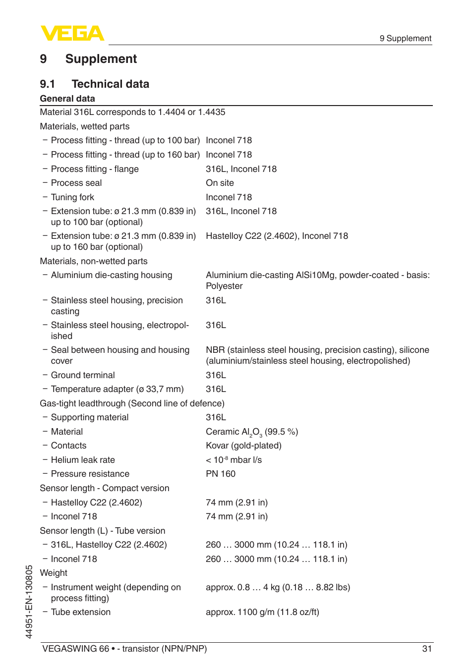 9 supplement, 1 technical data | VEGA VEGASWING 66 - transistor (NPN-PNP) With SIL qualification User Manual | Page 31 / 44