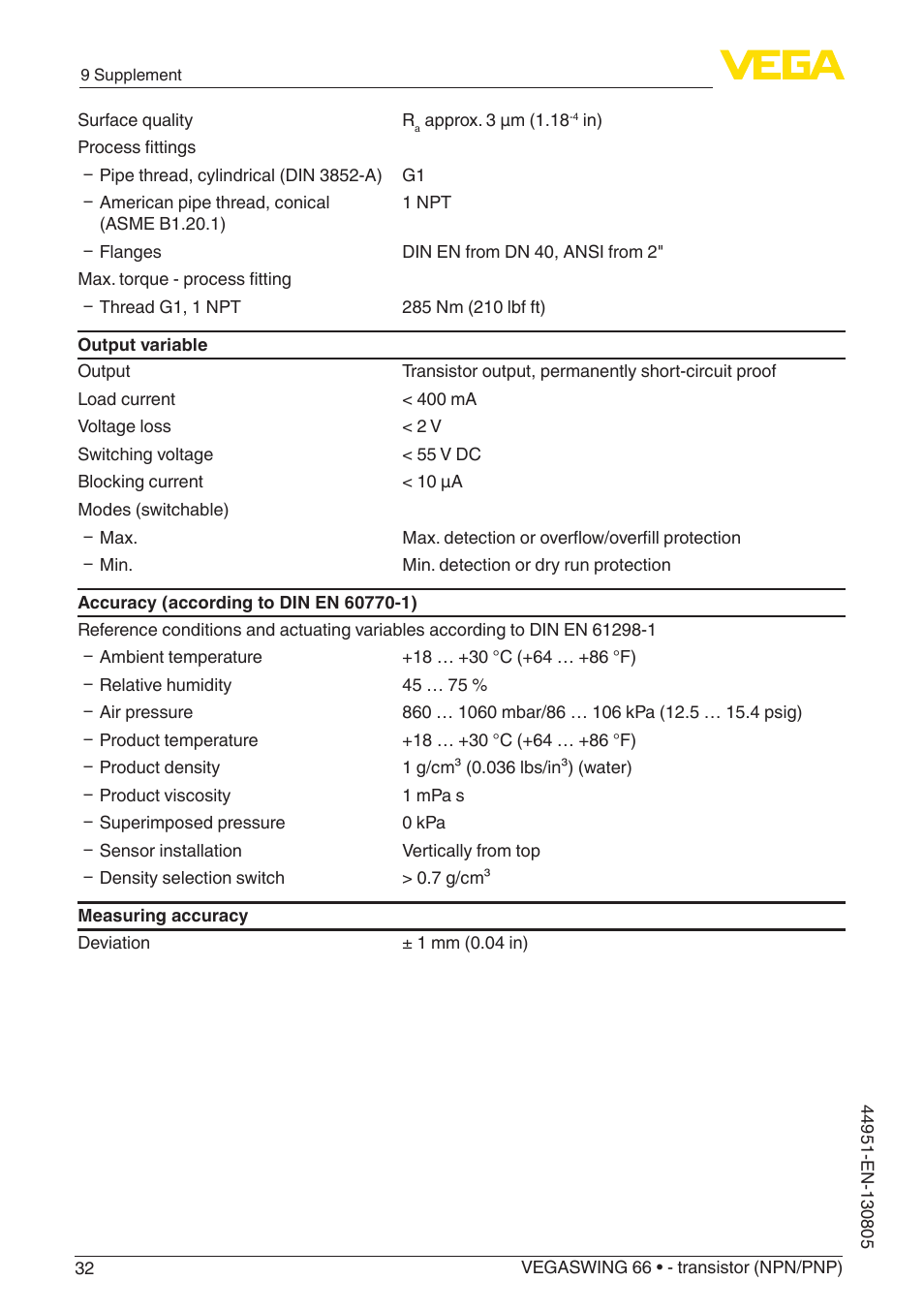 VEGA VEGASWING 66 - transistor (NPN-PNP) With SIL qualification User Manual | Page 32 / 44