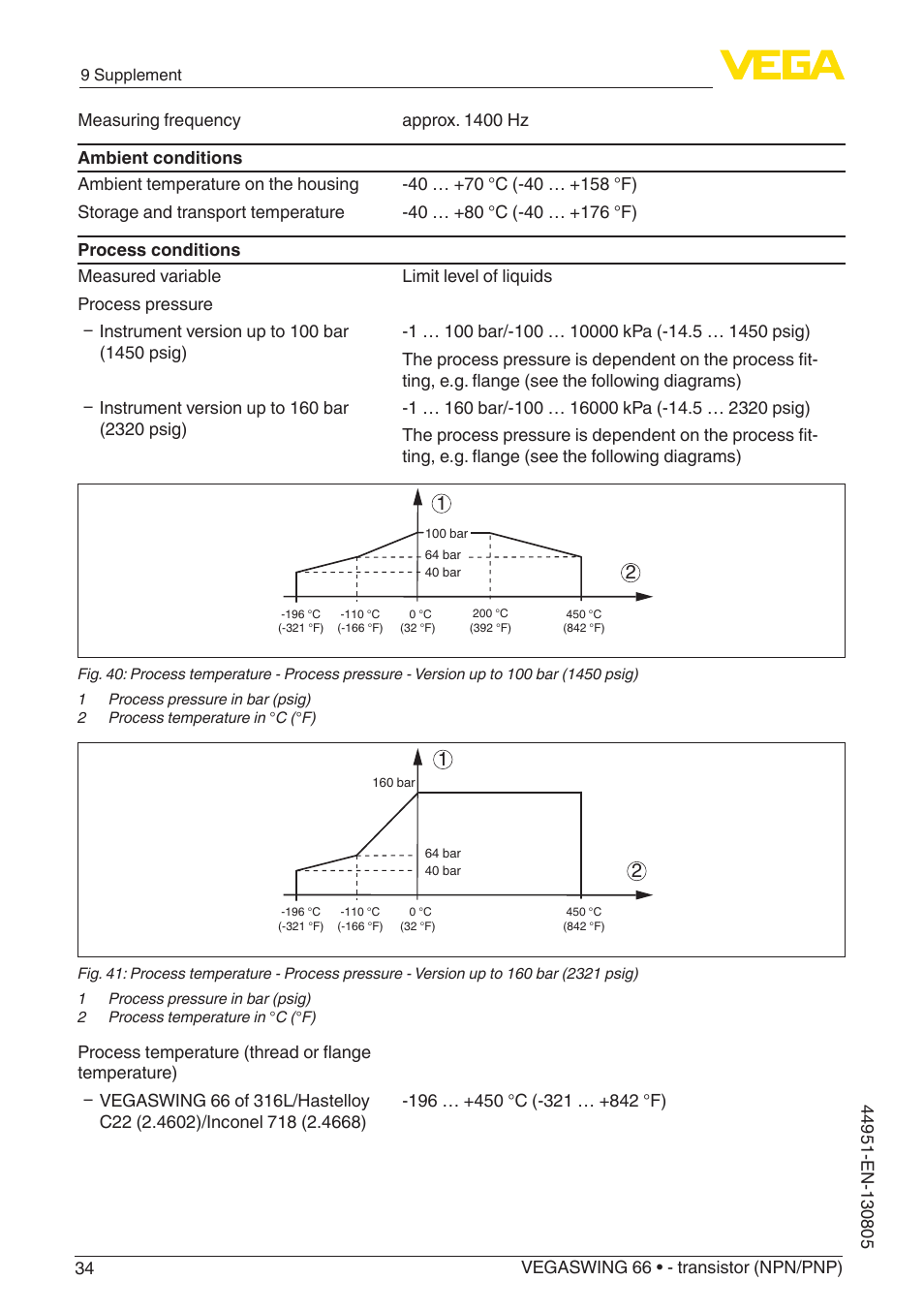 VEGA VEGASWING 66 - transistor (NPN-PNP) With SIL qualification User Manual | Page 34 / 44