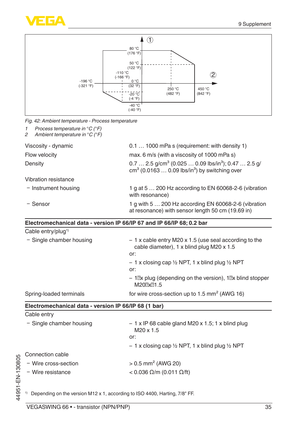 VEGA VEGASWING 66 - transistor (NPN-PNP) With SIL qualification User Manual | Page 35 / 44