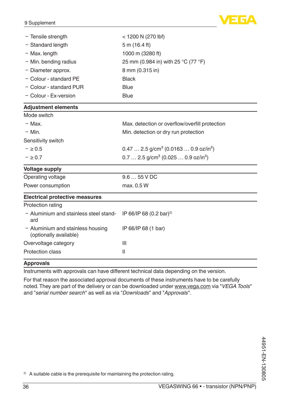 VEGA VEGASWING 66 - transistor (NPN-PNP) With SIL qualification User Manual | Page 36 / 44