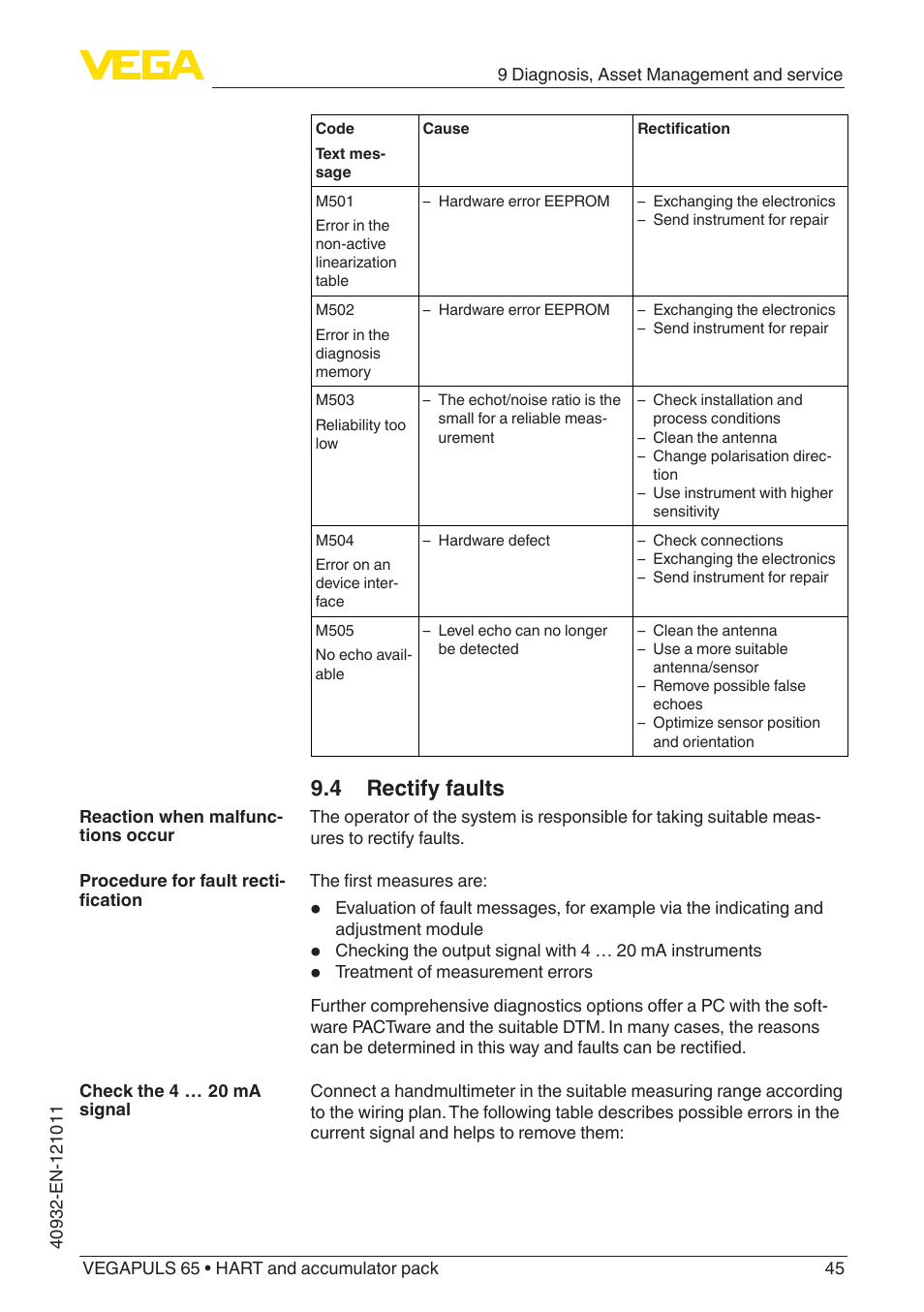 4 rectify faults | VEGA VEGAPULS 65 (≥ 2.0.0 - ≥ 4.0.0) HART and accumulator pack User Manual | Page 45 / 64