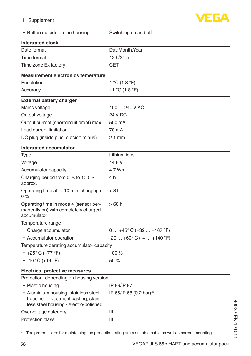 VEGA VEGAPULS 65 (≥ 2.0.0 - ≥ 4.0.0) HART and accumulator pack User Manual | Page 56 / 64