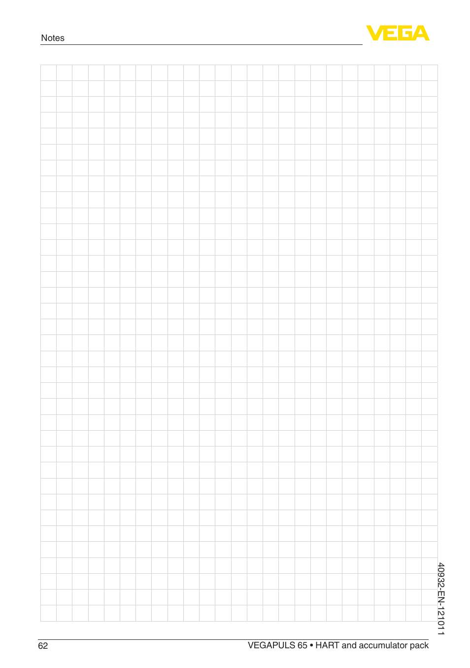 VEGA VEGAPULS 65 (≥ 2.0.0 - ≥ 4.0.0) HART and accumulator pack User Manual | Page 62 / 64