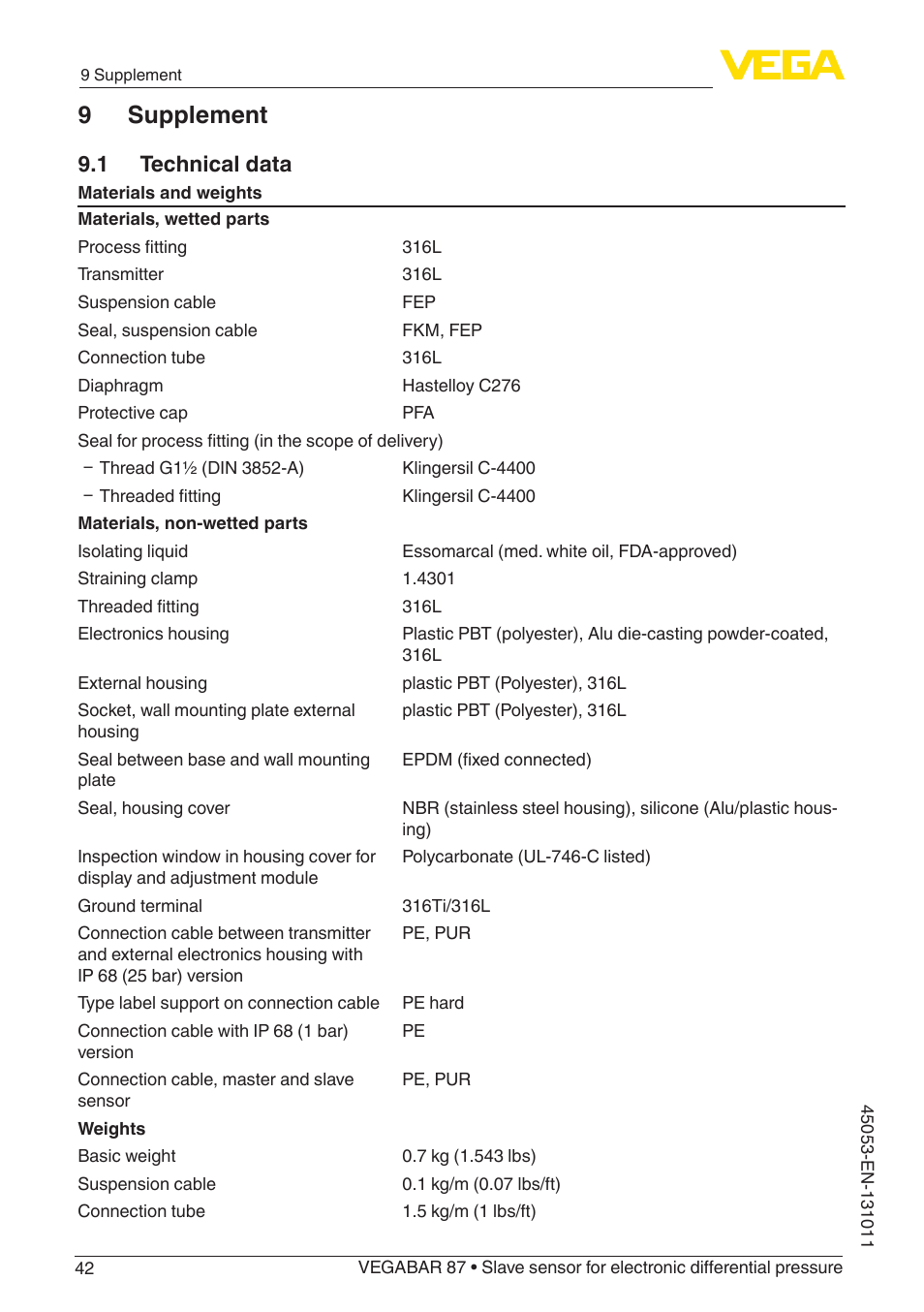 9 supplement, 1 technical data | VEGA VEGABAR 87 Save sensor - Operating Instructions User Manual | Page 42 / 56