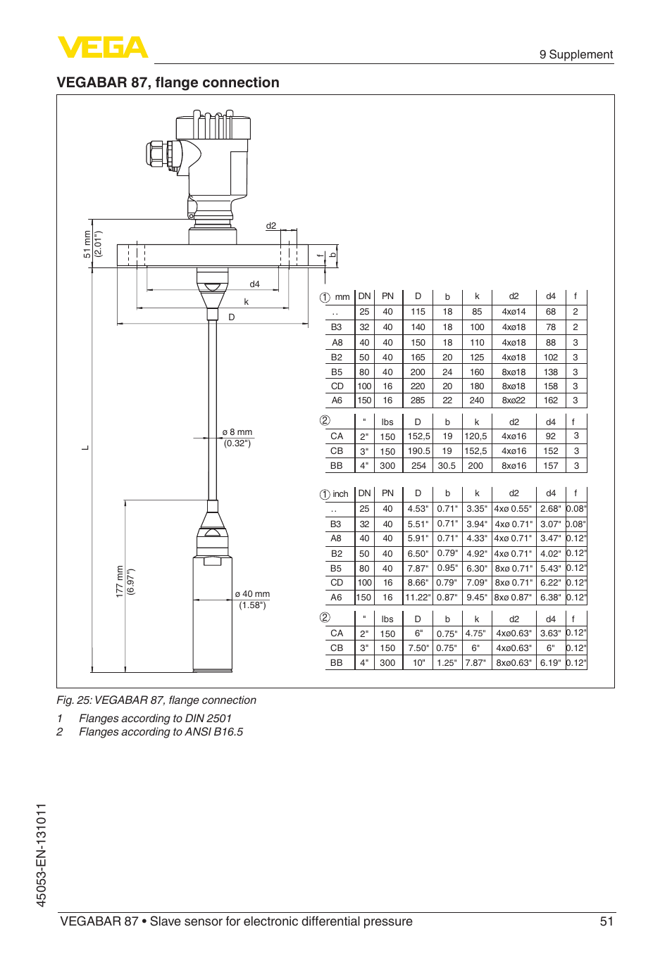 Vegabar 87, flange connection, 9 supplement | VEGA VEGABAR 87 Save sensor - Operating Instructions User Manual | Page 51 / 56