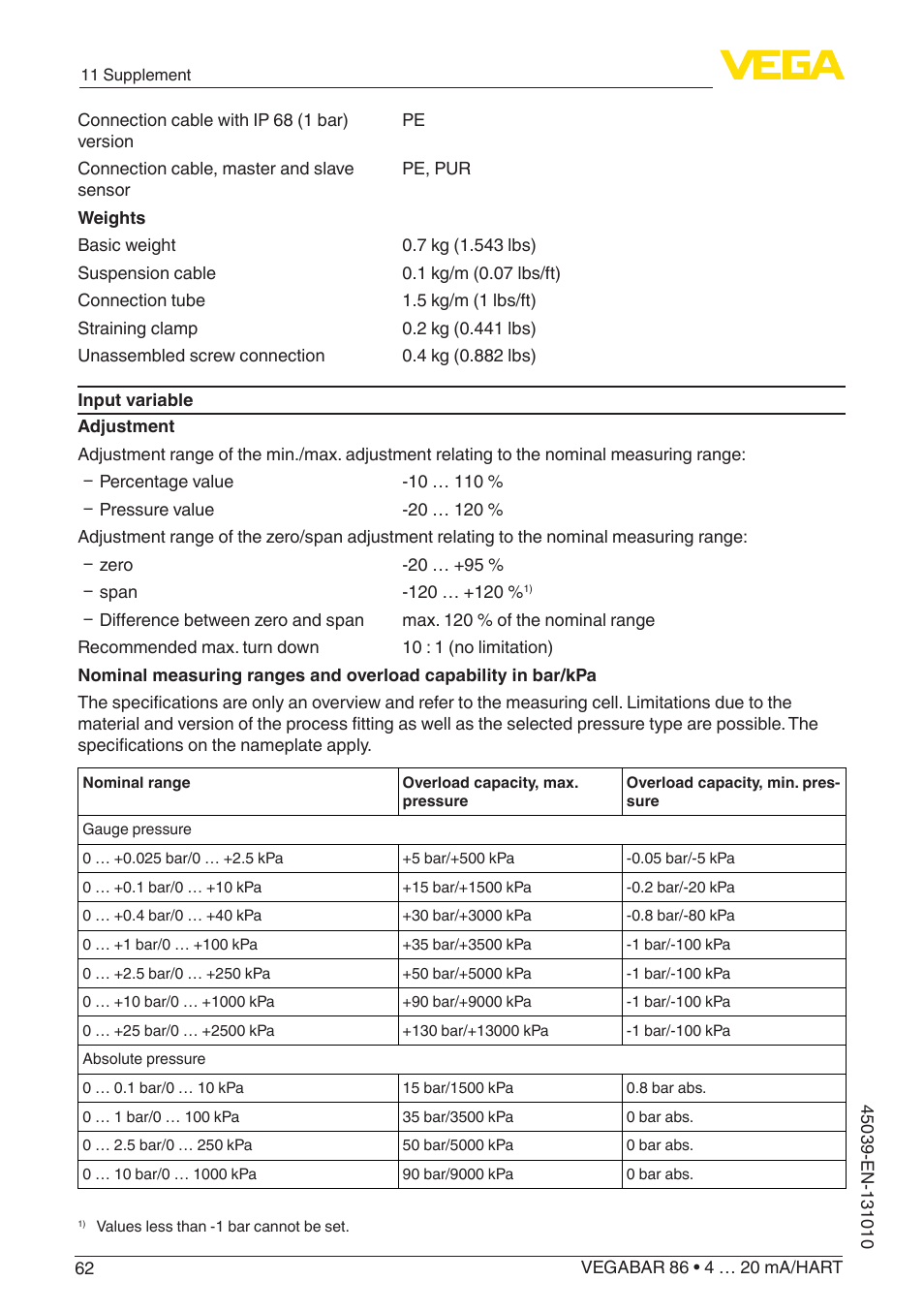 VEGA VEGABAR 86 4 … 20 mA_HART - Operating Instructions User Manual | Page 62 / 84