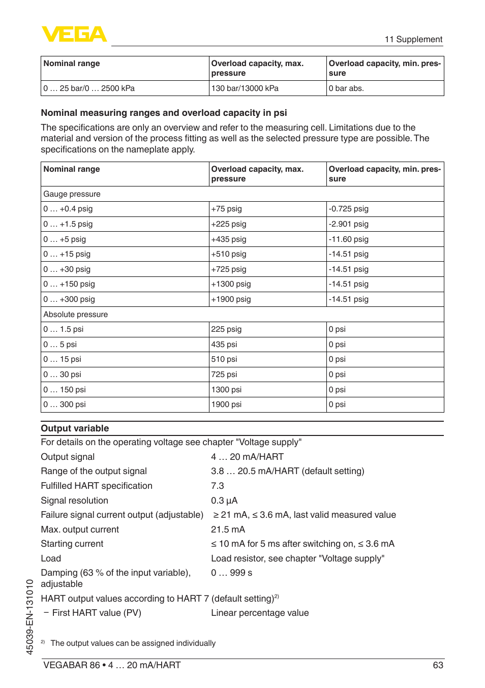VEGA VEGABAR 86 4 … 20 mA_HART - Operating Instructions User Manual | Page 63 / 84
