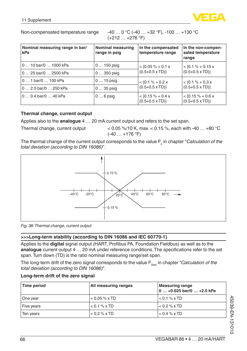 VEGA VEGABAR 86 4 … 20 mA_HART - Operating Instructions User Manual | Page 66 / 84