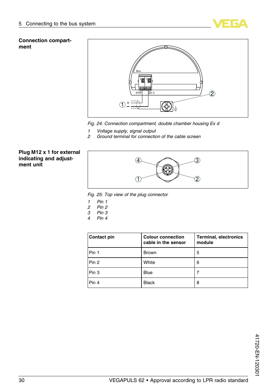 VEGA VEGAPULS 62 (≥ 2.0.0 - ≥ 4.0.0) Profibus PA Approval according to LPR radio standard User Manual | Page 30 / 92