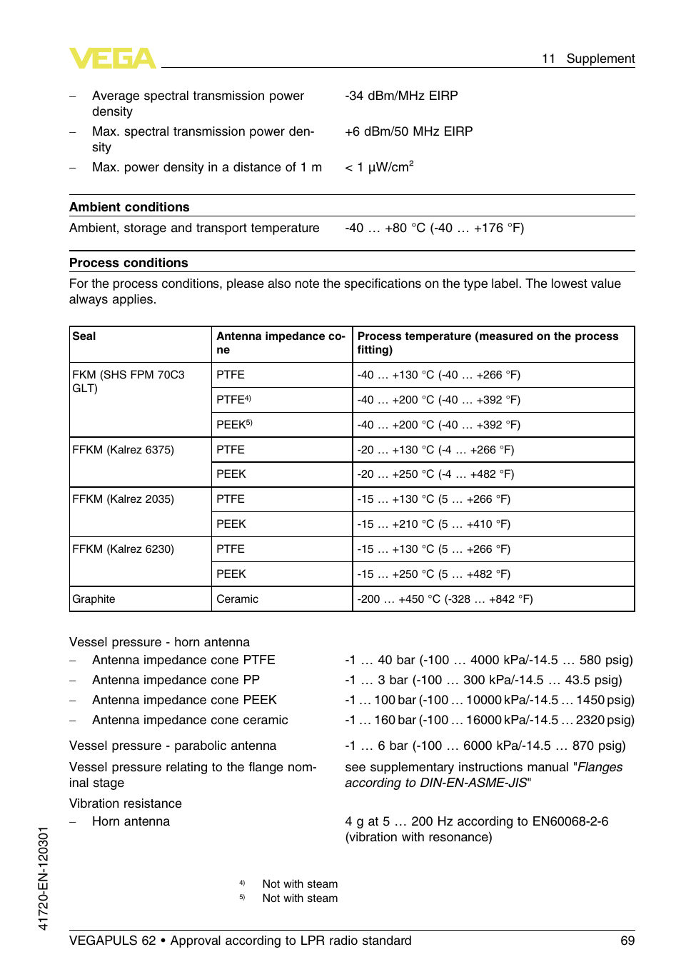 VEGA VEGAPULS 62 (≥ 2.0.0 - ≥ 4.0.0) Profibus PA Approval according to LPR radio standard User Manual | Page 69 / 92