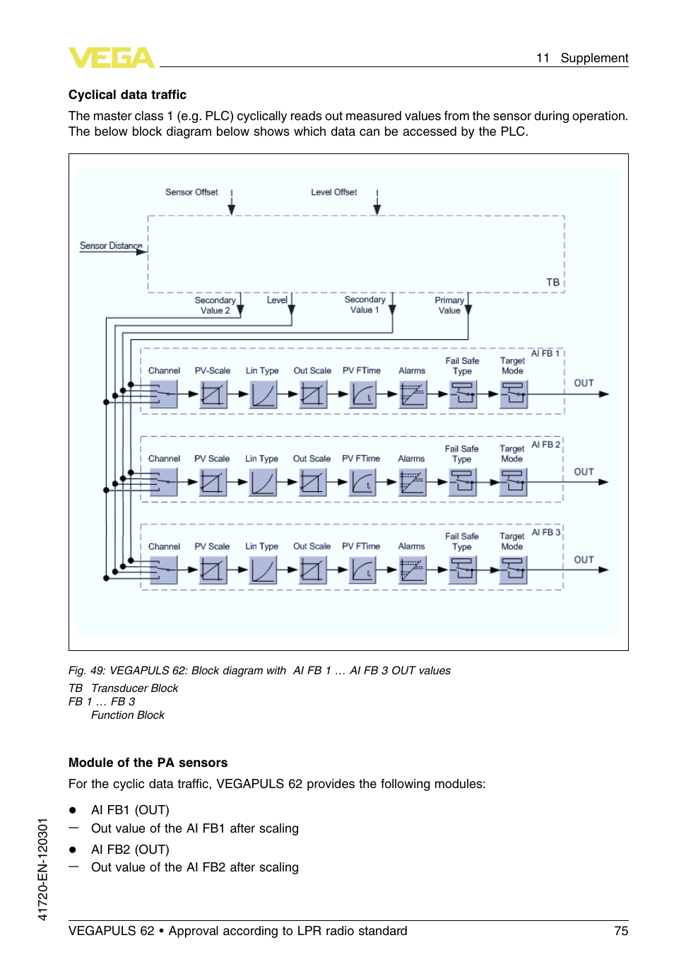 VEGA VEGAPULS 62 (≥ 2.0.0 - ≥ 4.0.0) Profibus PA Approval according to LPR radio standard User Manual | Page 75 / 92