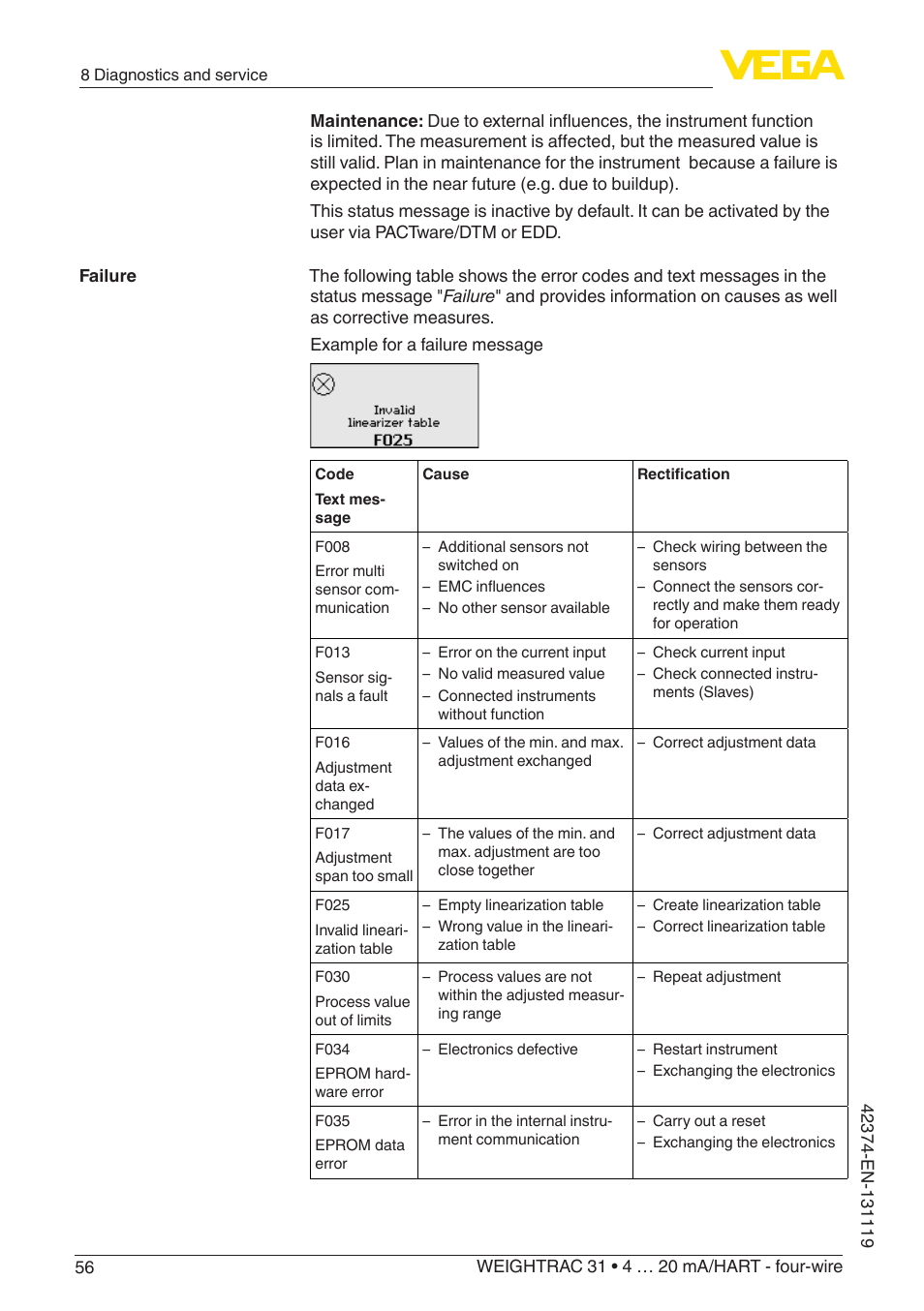 VEGA WEIGHTRAC 31 4 … 20 mA_HART - four-wire User Manual | Page 56 / 80