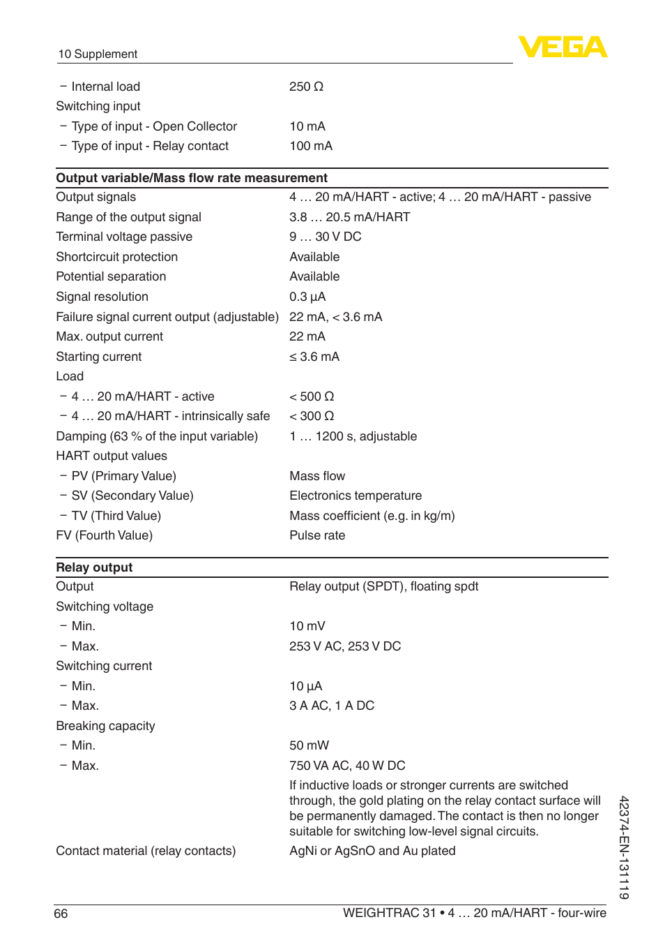 VEGA WEIGHTRAC 31 4 … 20 mA_HART - four-wire User Manual | Page 66 / 80