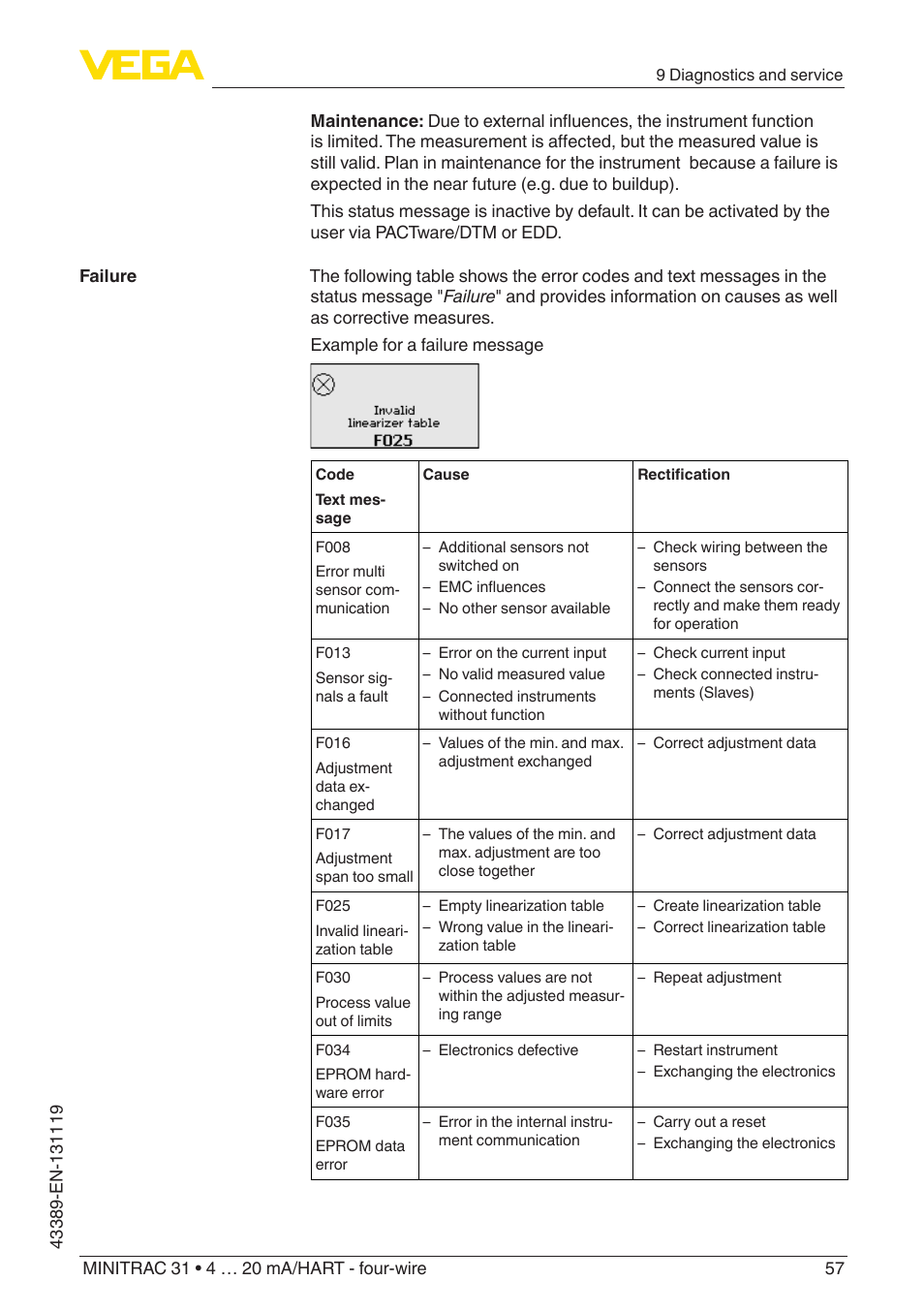 VEGA MINITRAC 31 4 … 20 mA_HART - four-wire With SIL qualification User Manual | Page 57 / 76