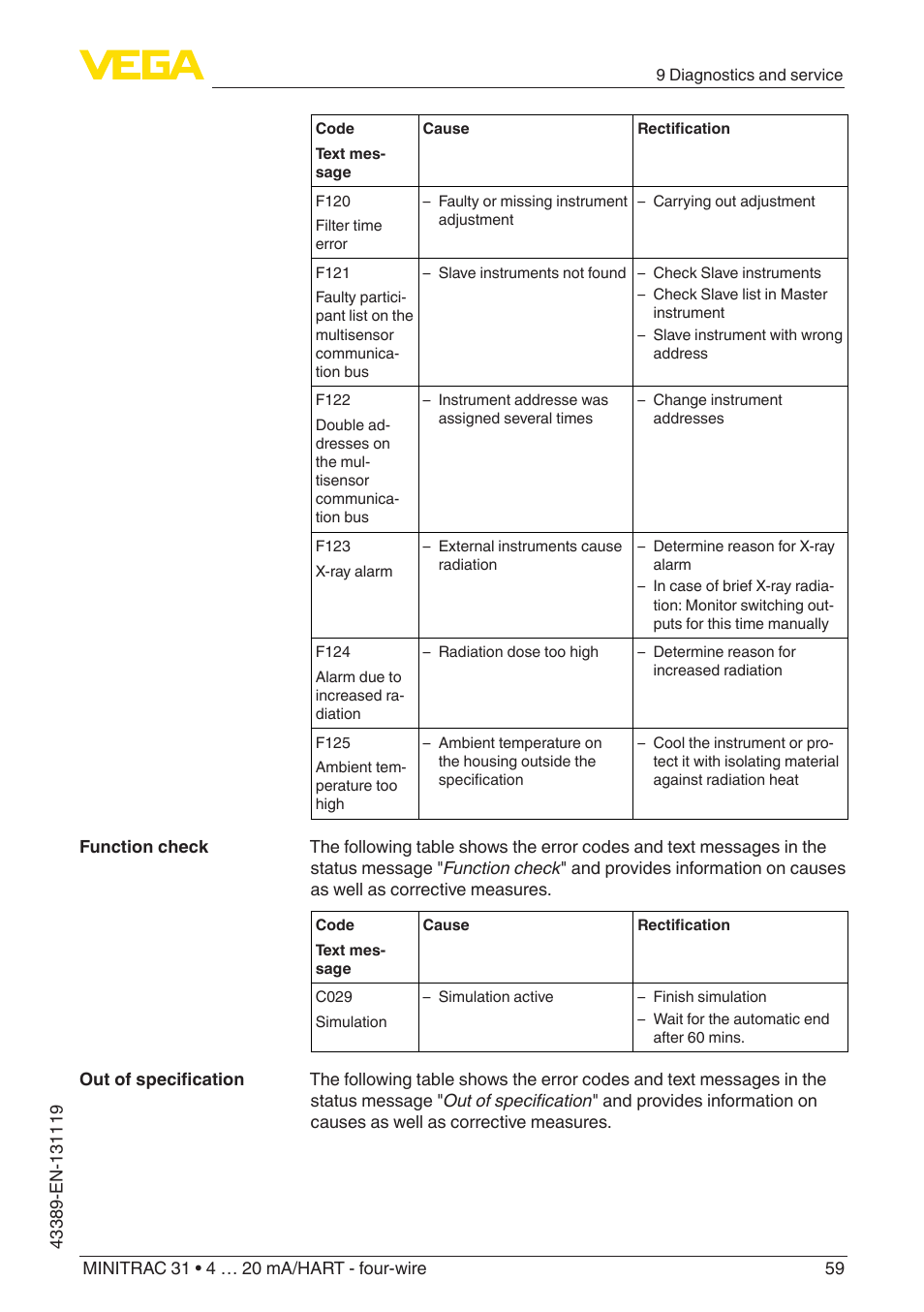 VEGA MINITRAC 31 4 … 20 mA_HART - four-wire With SIL qualification User Manual | Page 59 / 76