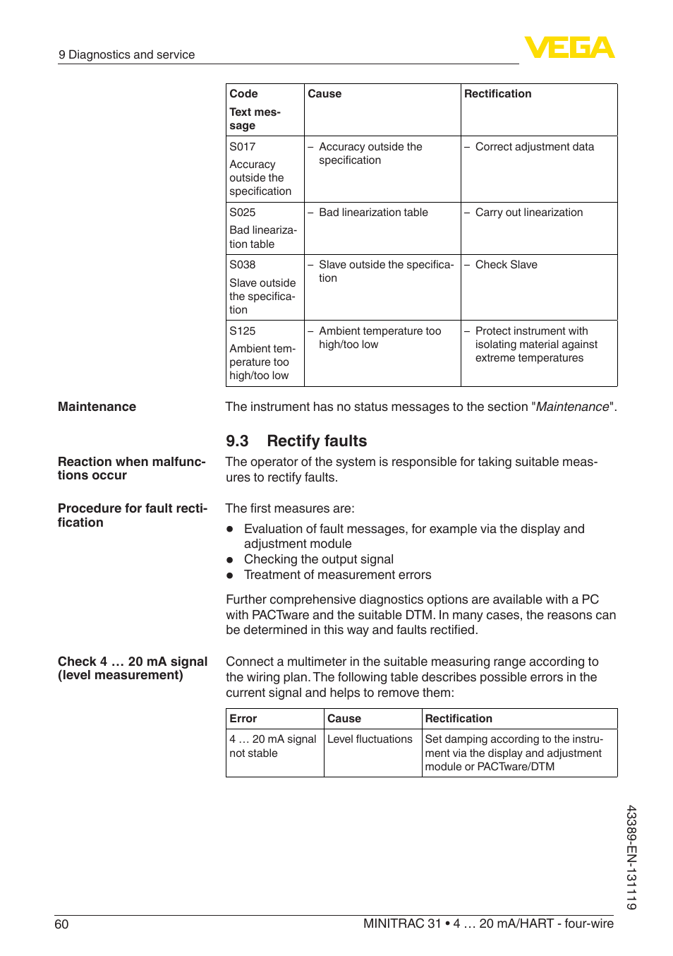 3 rectify faults | VEGA MINITRAC 31 4 … 20 mA_HART - four-wire With SIL qualification User Manual | Page 60 / 76